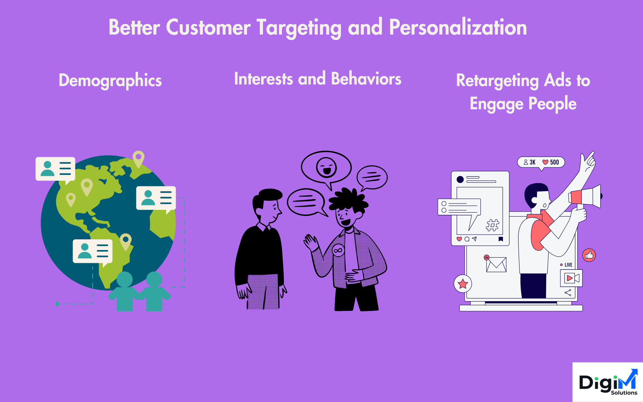 Better Customer Targeting and Personalization