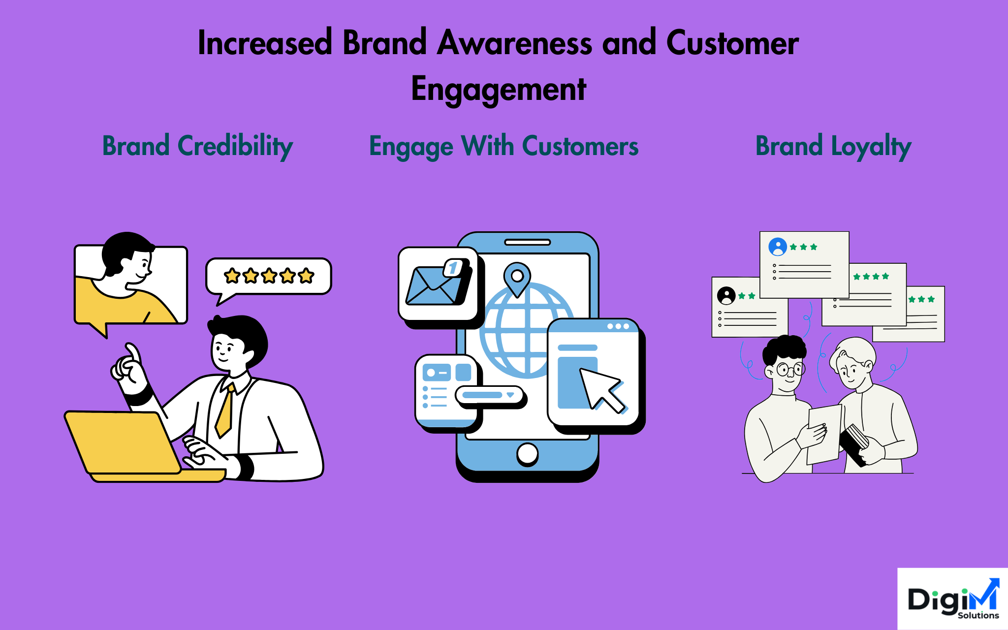 Increased Brand Awareness and Customer Engagement