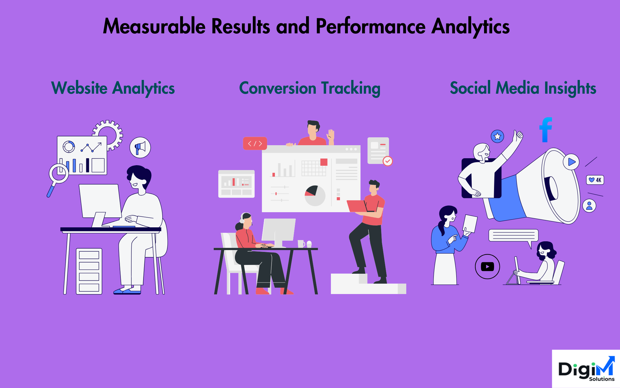 Measurable Results and Performance Analytics